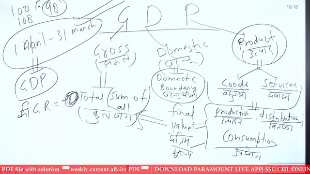 Concepts of Banking | ECONOMICS BY SACHIN SIR | SSC-CGL/CHSL 2022 NEW BATCH | PARAMOUNT LIVE APP смотреть онлайн
