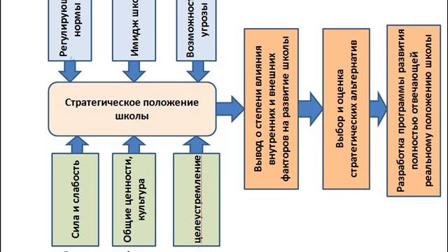 ГОУ Сандакова .wmv смотреть онлайн