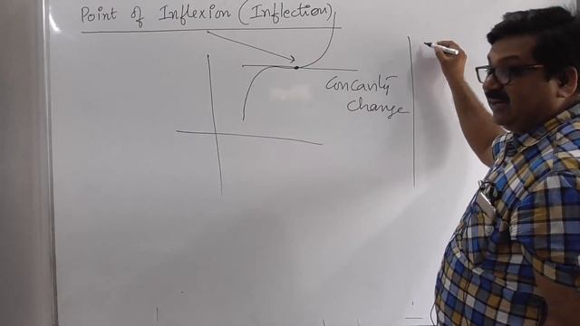 Point of Inflexion, Inflection Points, Maxima & Minima, Class 12 maths, JEE, JEE mains, JEE advance смотреть онлайн