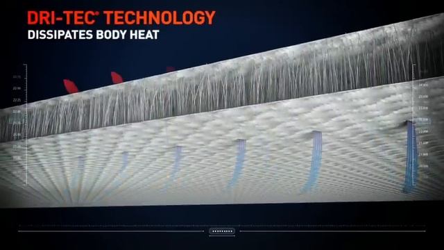Bedgear® Dri-Tec Technology