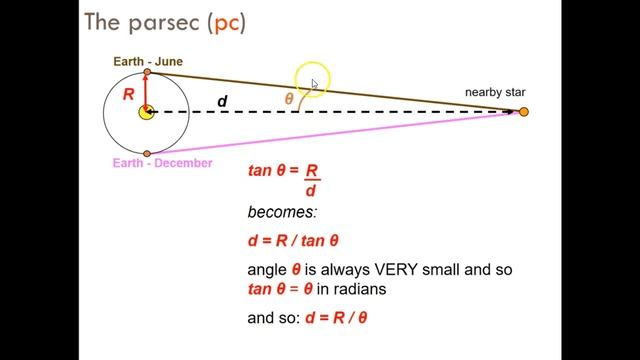 Astonomical Distances смотреть онлайн