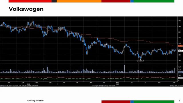 Globalny Inwestor 19.09.2022 (Take-Two Interactive, Volkswagen, Wix.com) смотреть онлайн
