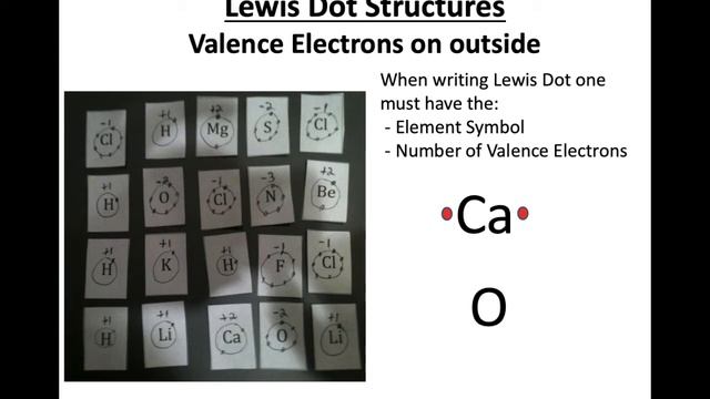 Anions, Cations, Lewis Dot Structures, and Water the Mickey Mouse Molecule смотреть онлайн
