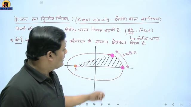 NCERT | RBSE | Class 11 Physics | Chapter 8 Gravitation | Part-6 | Kepler's law of Planetary Motion смотреть онлайн