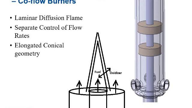 Pascal Leung - Master Of Engineering Project Presentation