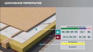 Монтаж в цокольном перекрытии  Изоспан. Правильный пирог пола с Изоспаном.