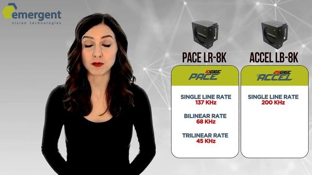 Announcing 10GigE Pace & 25GigE Accel Line Scan Camera Series смотреть онлайн