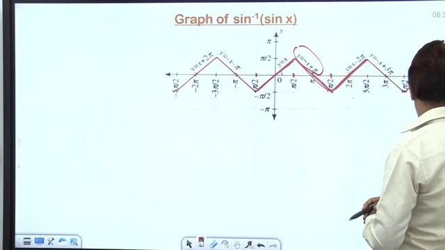 ITF 8 : Finding sin¯¹(sin x) , cos¯¹(cos x) , tan¯¹(tan x) , cosec¯¹(cosec x) , sec¯¹(sec x) смотреть онлайн