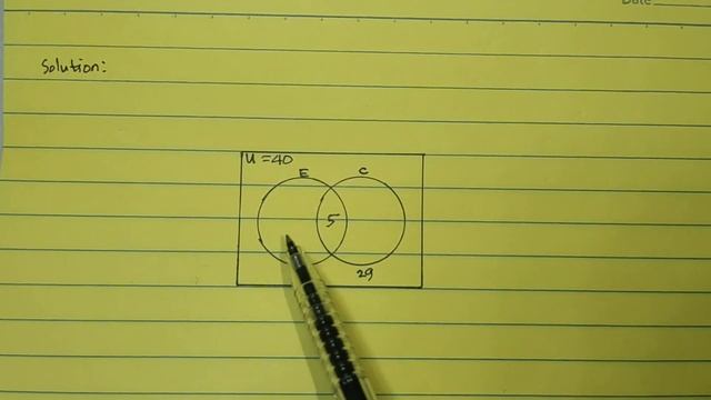 BASIC PROBABILITY: THEORY OF SETS (WITH BASICS OF VENN DIAGRAMS)