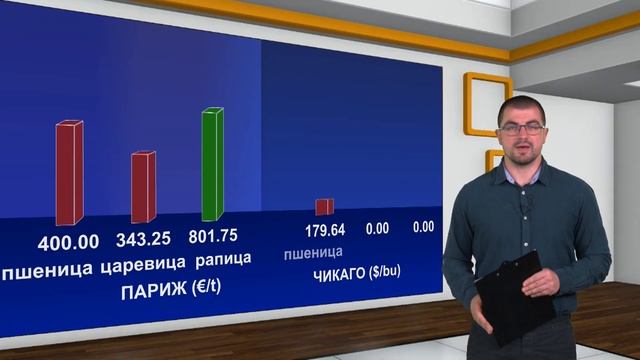 Борсова информация: рапицата стартира деня с поскъпване смотреть онлайн