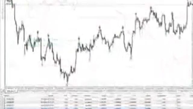 Очень точная форекс тактика с индикаторами стоимостью 1000 долларов