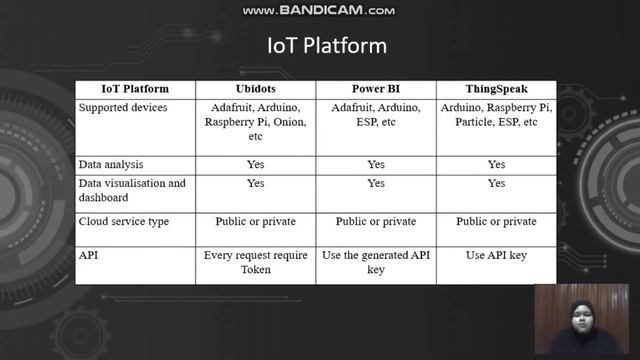 The Wireless Magnetometer For Vehicle Count And Monitoring On Thingspeak Dashboard
