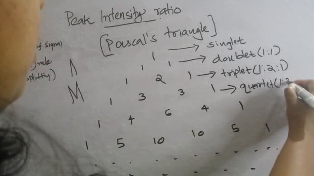 KTU-ENGINEERING CHEMISTRY  🔶NMR🔶 🔶SPIN-SPIN COUPLING🔶 🔶SPLITTING PATTERN 🔶 🔶COUPLING CONSTANT 🔶