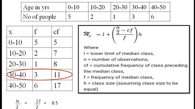Statistics Median In Nepali Language