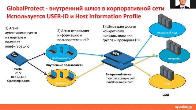 GlobalProtect популярная технология защиты сотрудников работающих удаленно смотреть онлайн