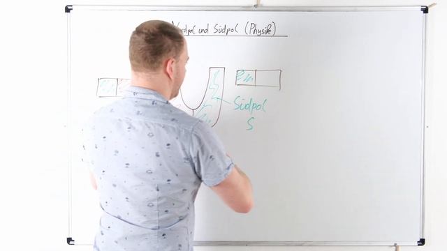 Nordpol & Südpol Bei Magneten (Physik)
