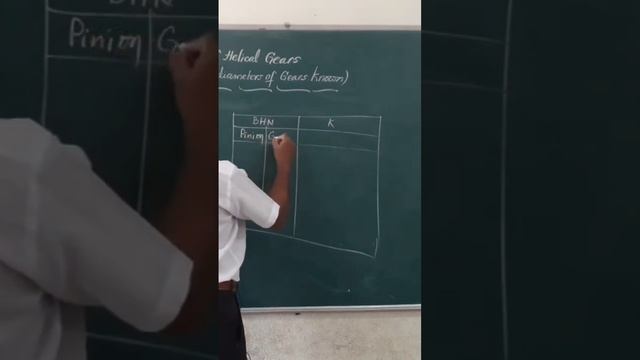 Hardness of Helical gears/ Machine Design/ DME/ trendingvideo/ viralvideo смотреть онлайн
