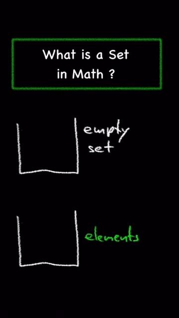 What is a Set in Math? смотреть онлайн