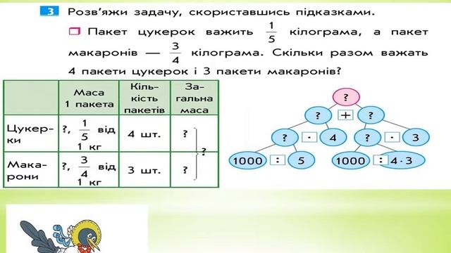 Математика 4 клас. Складені задачі, які містять знаходження дробу від числа с.108-109 смотреть онлайн