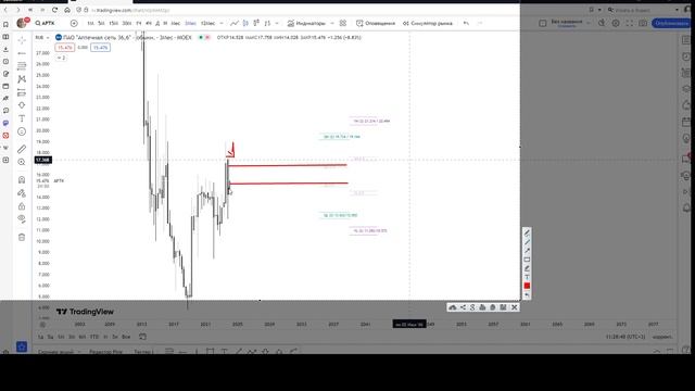 Видео обзор акций #IRKT #MOEX #FESH #APTK #RNFT #GLTR смотреть онлайн