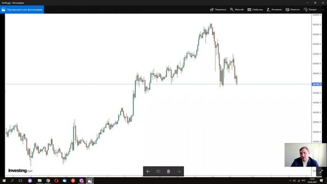 Биткоин и Nasdaq - близнецы?
