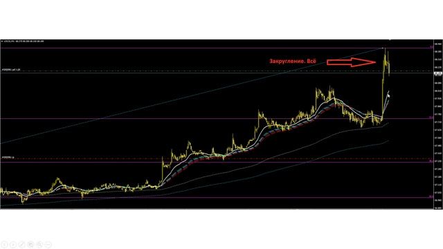 Как можно торговать паттерн "ШИП" смотреть онлайн