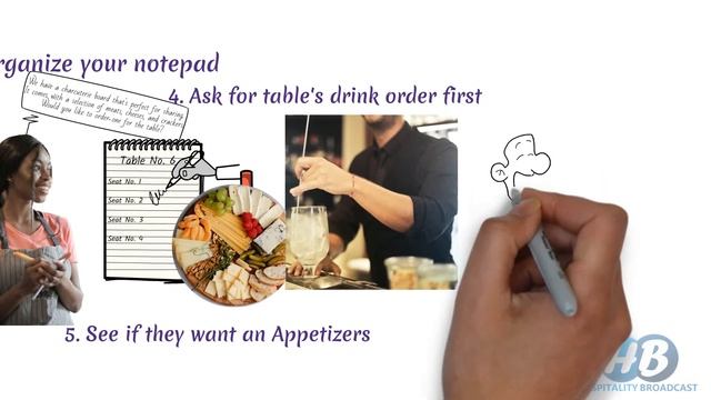 How to take order in a restaurant/Coffee Shop? Order Taking Procedure/Steps/ F&B Service/ смотреть онлайн