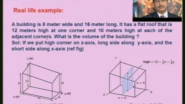 Integral Calculus - Part 2 | Module 4 | Math-II | 15MAT21 | VTU