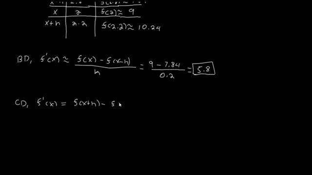 Numerical Differentiation Example