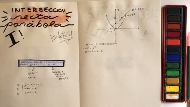 Intersección Recta - Parábola I смотреть онлайн