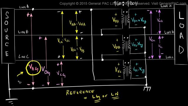 Introduction to the Delta Wye Transformer Connection Part 7d: DAC and Dyn11 designation смотреть онлайн