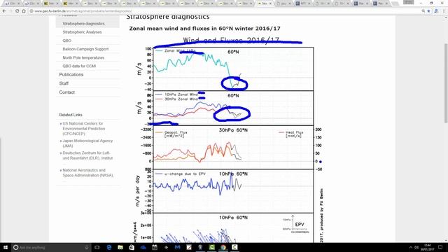 Stratospheric Warming Has Occurred (30/01/17) смотреть онлайн