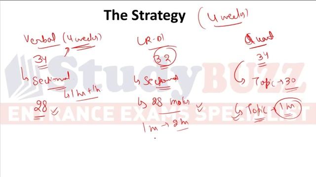 How to score 95+ percentile in CAT within 8 weeks? Master plan for 8 weeks смотреть онлайн