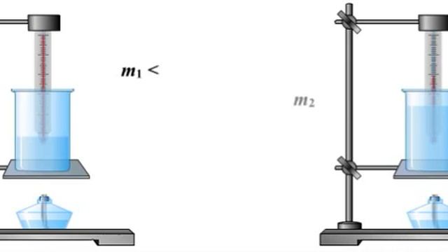 Кількість теплоти залежить від маси речовини