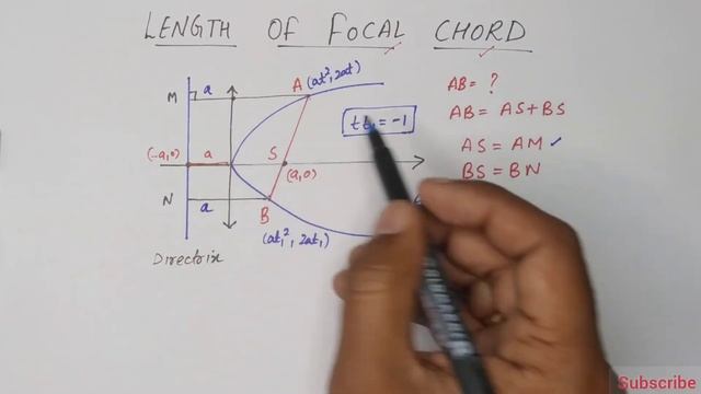 Length of Focal Chord | Parabola | Class 11th | JEE | Boards