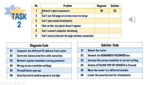 Services - Diagnosing Problems and Suggesting Solution смотреть онлайн