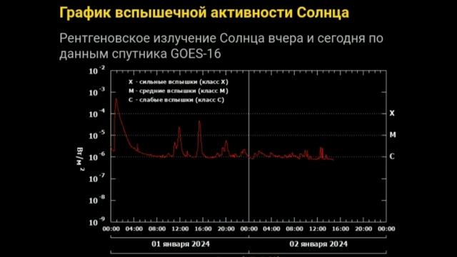 Взрывы на Солнце, Мощь💪 смотреть онлайн