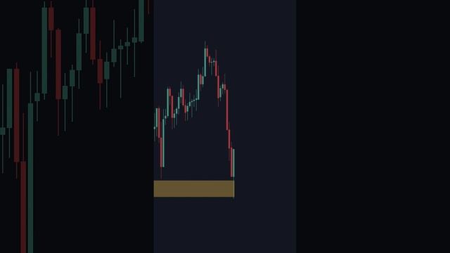 Как Предсказать РАЗВОРОТ Цены смотреть онлайн
