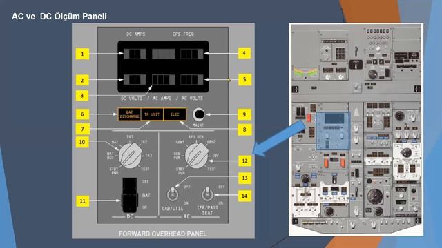 737NG Elektrik Sistemi (737 NG Electrical System) смотреть онлайн