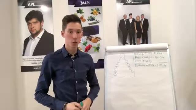 APLGO Маркнтинг план (Стартовый бонус) Айрат Шарафутдинов. смотреть онлайн