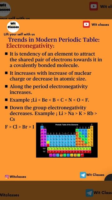 #Electronegativity Trends #classificationofelements #carbon #short #study #class10 смотреть онлайн