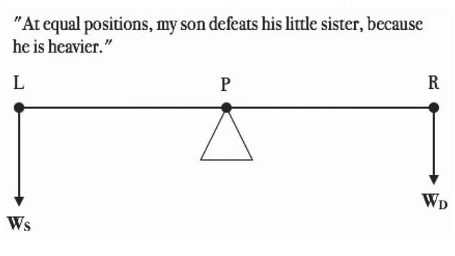 Noon Section, Lecture 11, Sept. 27, 2016