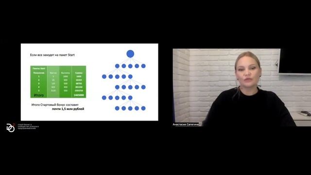 Презентация Формула успеха + Imperium. Анастасия Сапегина смотреть онлайн