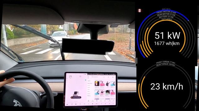 Mode Tout Terrain De Mon Model Y: Un Vrai Mode 4 Roues Motrices?