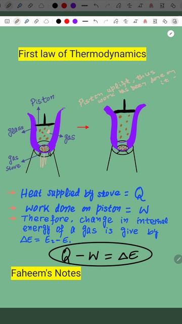 First law of Thermodynamics. #physics #thermodynamics #energy #video смотреть онлайн