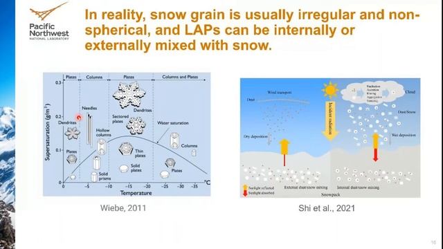 Improving Shortwave Radiation Schemes in ELM: Sub-grid Topography