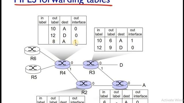 Data Link Layer: Part 2