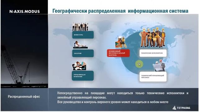 N-AXIS.MODUS Презентация Слайд 4 смотреть онлайн