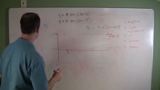 Graphing A Function Of The Form Y = A Sin (Bx - C)