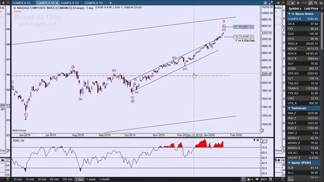 Technical Analysis of Stock Market | Giant Vacuum Cleaner смотреть онлайн